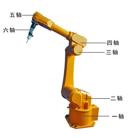 六轴机器人机械臂的特征和优缺点